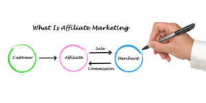 Making money in affiliate marketing